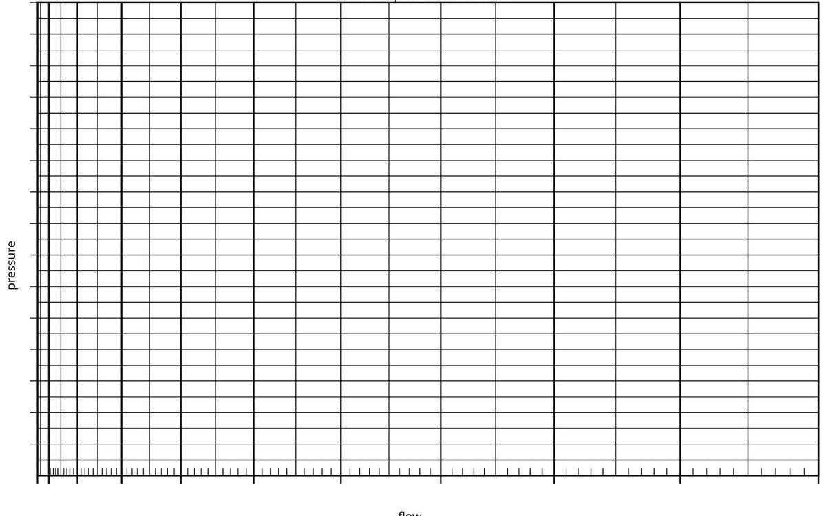 Graphs & Coordinate Geometry quizzes